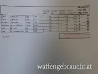 Munition - Restposten, originalverpackt, im Kundenauftrag